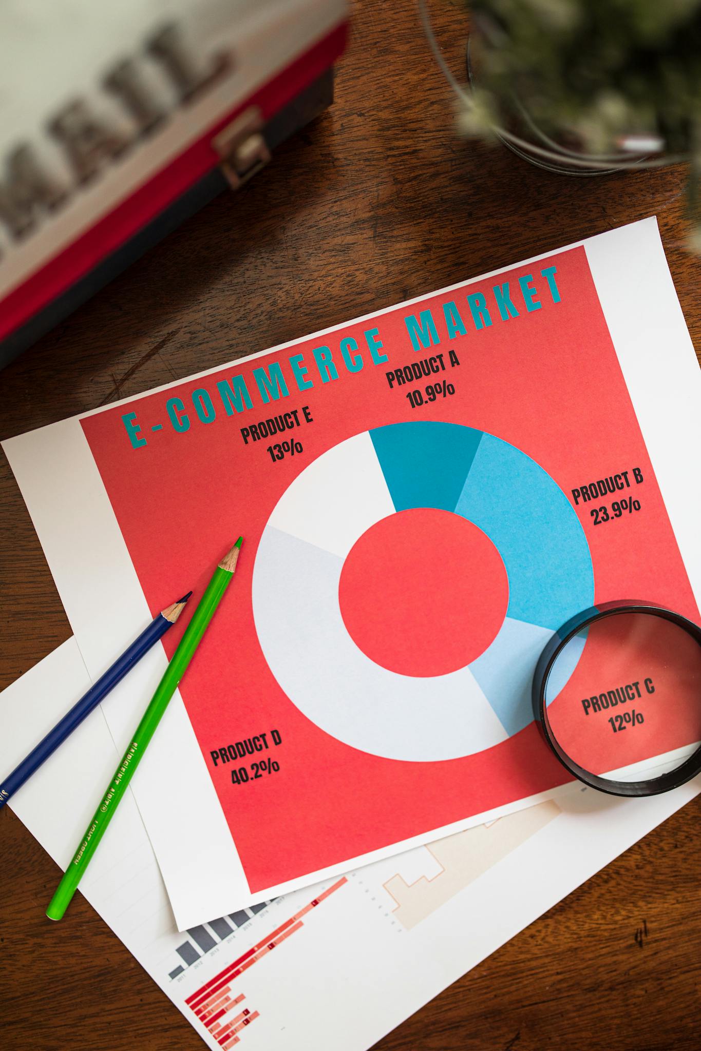 Colorful infographic on e-commerce market distribution with charts and graphs.